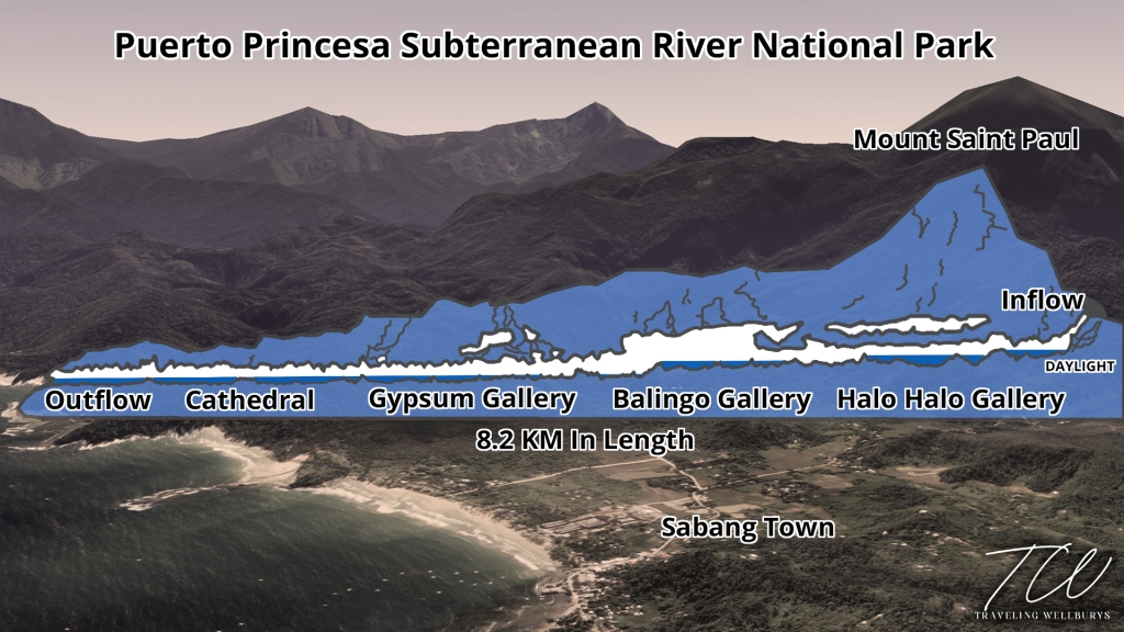 An elevation map of the Puerto Princesa Underground River and cave system.